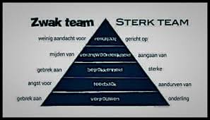 Een sterk team