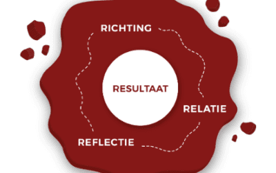 Hoe persoonlijk leiderschap je de weg wijst