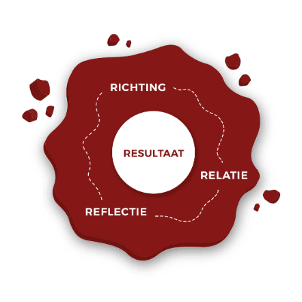 Hoe persoonlijk leiderschap je de weg wijst